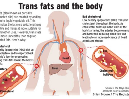 Perchè evitare i grassi trans